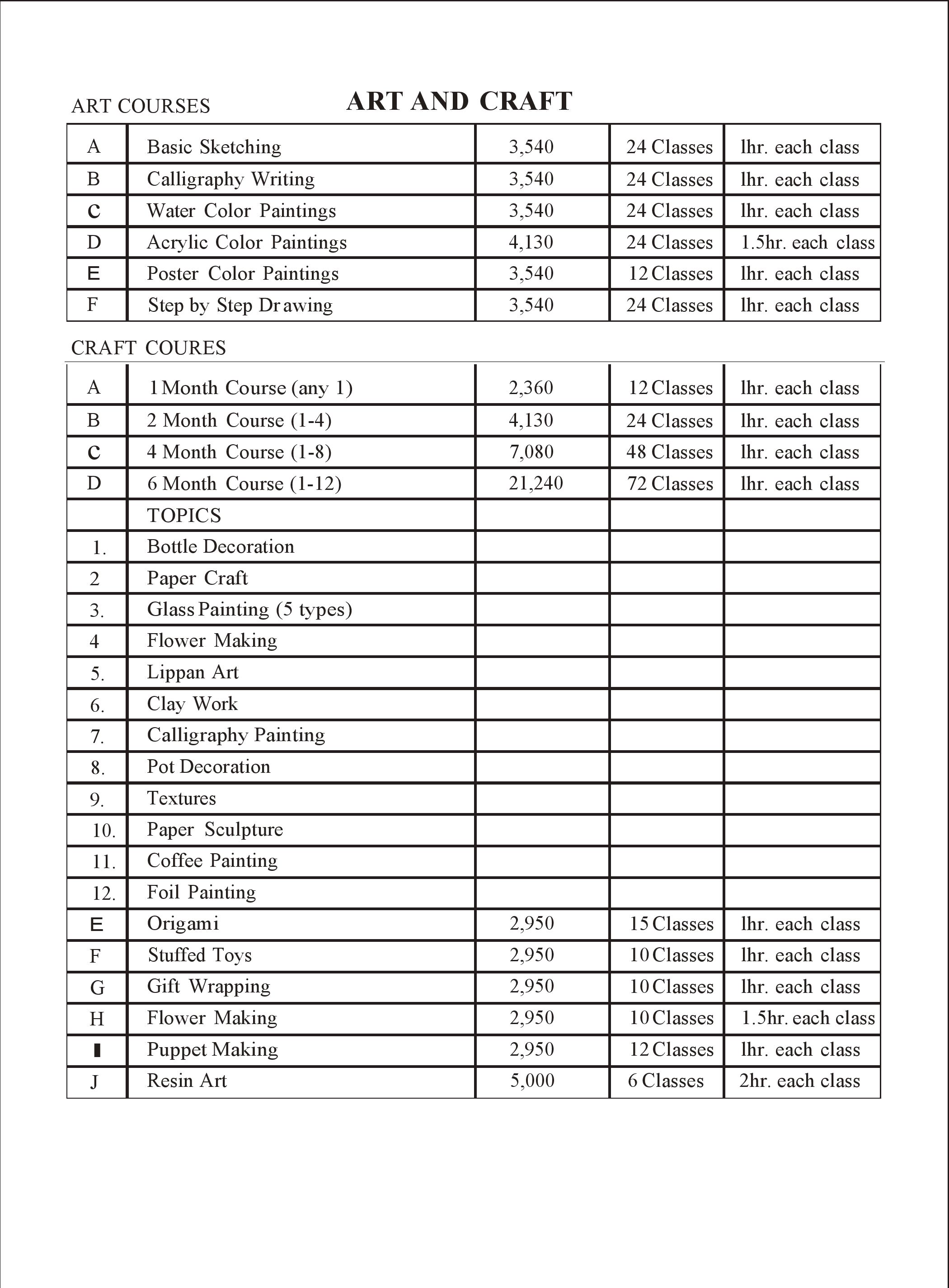  Top 10 Fashion Designing Institute in Delhi